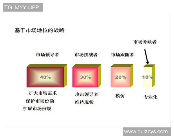 内容营销策略:通过赛事分析与博彩指南吸引更多潜在客户的有效方法