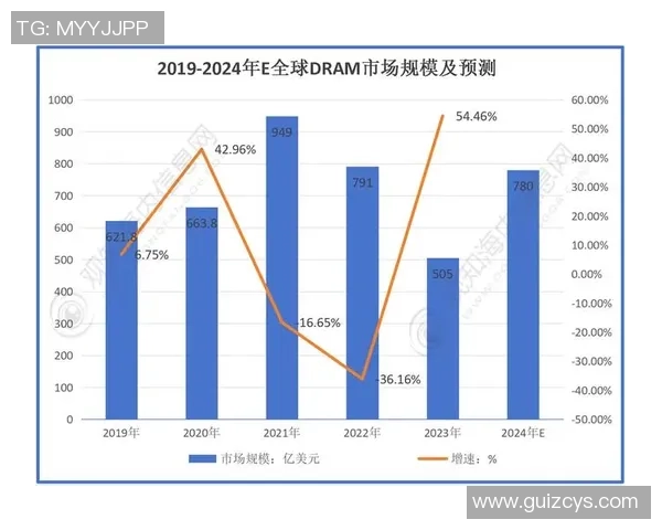 顶级俱乐部周边商品销售额突破2000万美元引发行业关注 顶级俱乐部周边商品销售额突破2000万美元引发行业关注